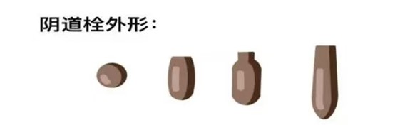 3.8|陰道栓劑，“難以啟齒”的秘密